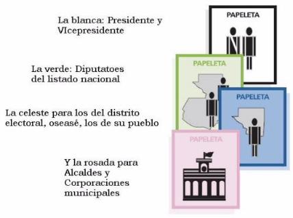 Elecciones 2007 en Guatemala, Papeletas