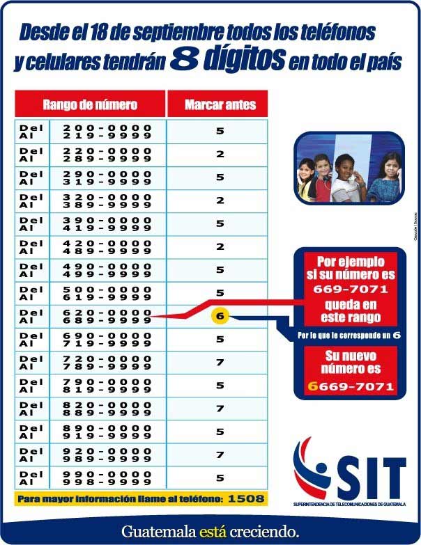 Cambio de números telefónicos a 8 dígitos