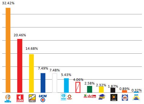 Elecciones Presidenciales en Guatemala 2011